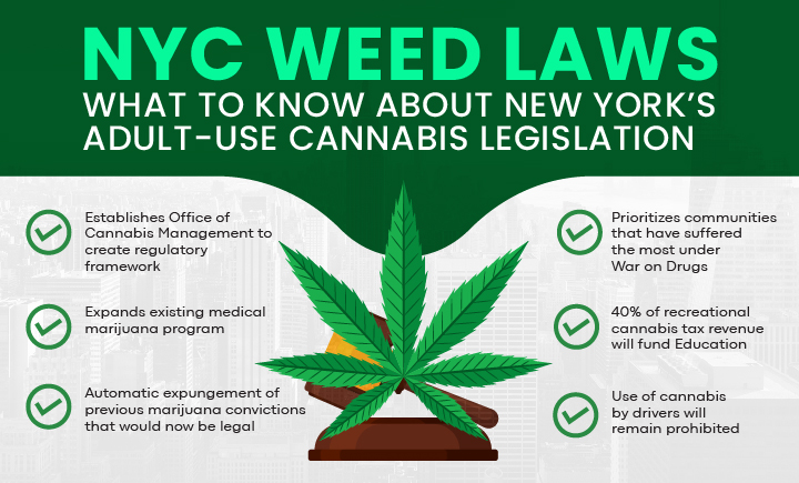 NYC weed laws