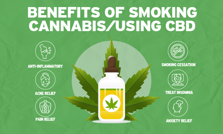 Benefits of smoking using cannabis urban aroma