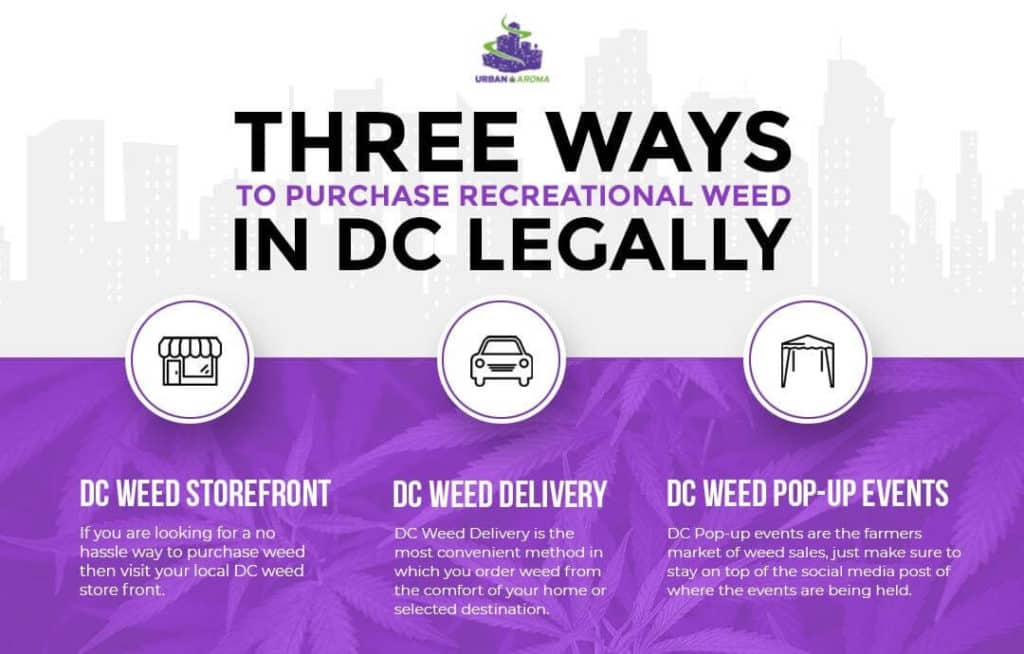 how to buy weed in dc