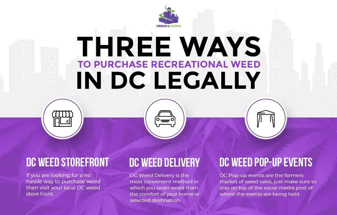 how to buy weed in DC legally