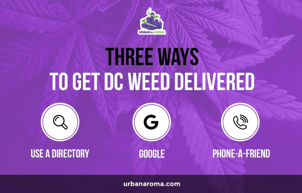 DC Weed Delivery Facts