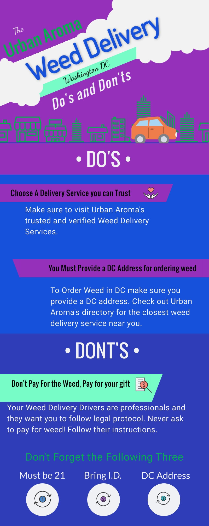 DC Weed Delivery Rules