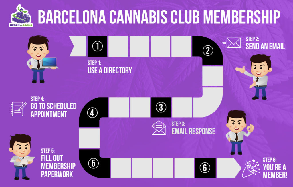 How to find weed in Barcelona