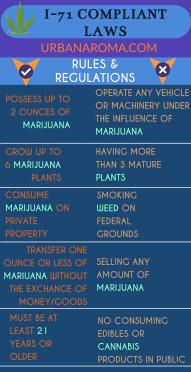 dc weed laws