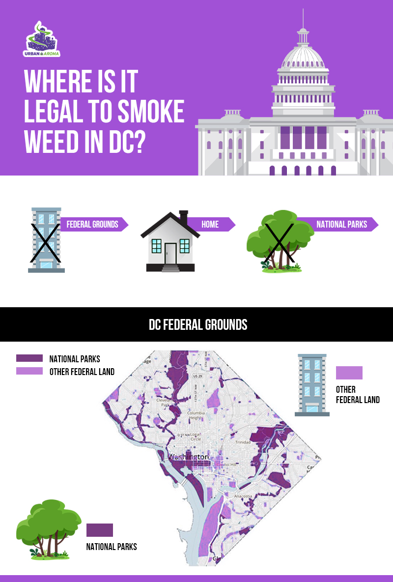 where is it legal to smoke weed in dc